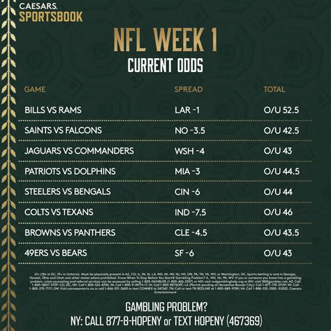 lv points|NFL Odds & Lines 2024.